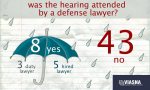 Analytical review of administrative trials on March 27 in Minsk (Infographics)