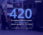 Задержания на мирных акциях 14 и 15 июля. Цифры и география