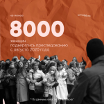 Более 8000 женщин подверглись политическому преследованию в Беларуси. Репрессии в отношении женщин — в инфографиках