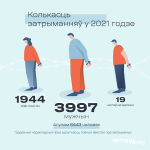 Вынікі адміністрацыйнага пераследу беларусаў у 2021 годзе 