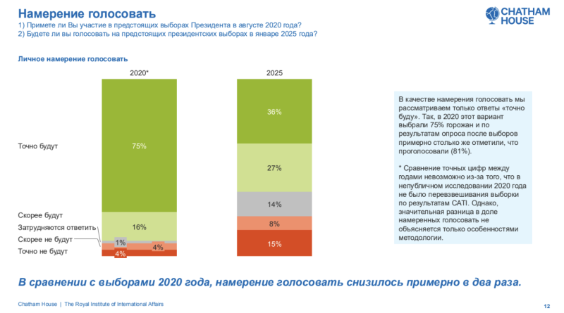 chatham_house__2025.png