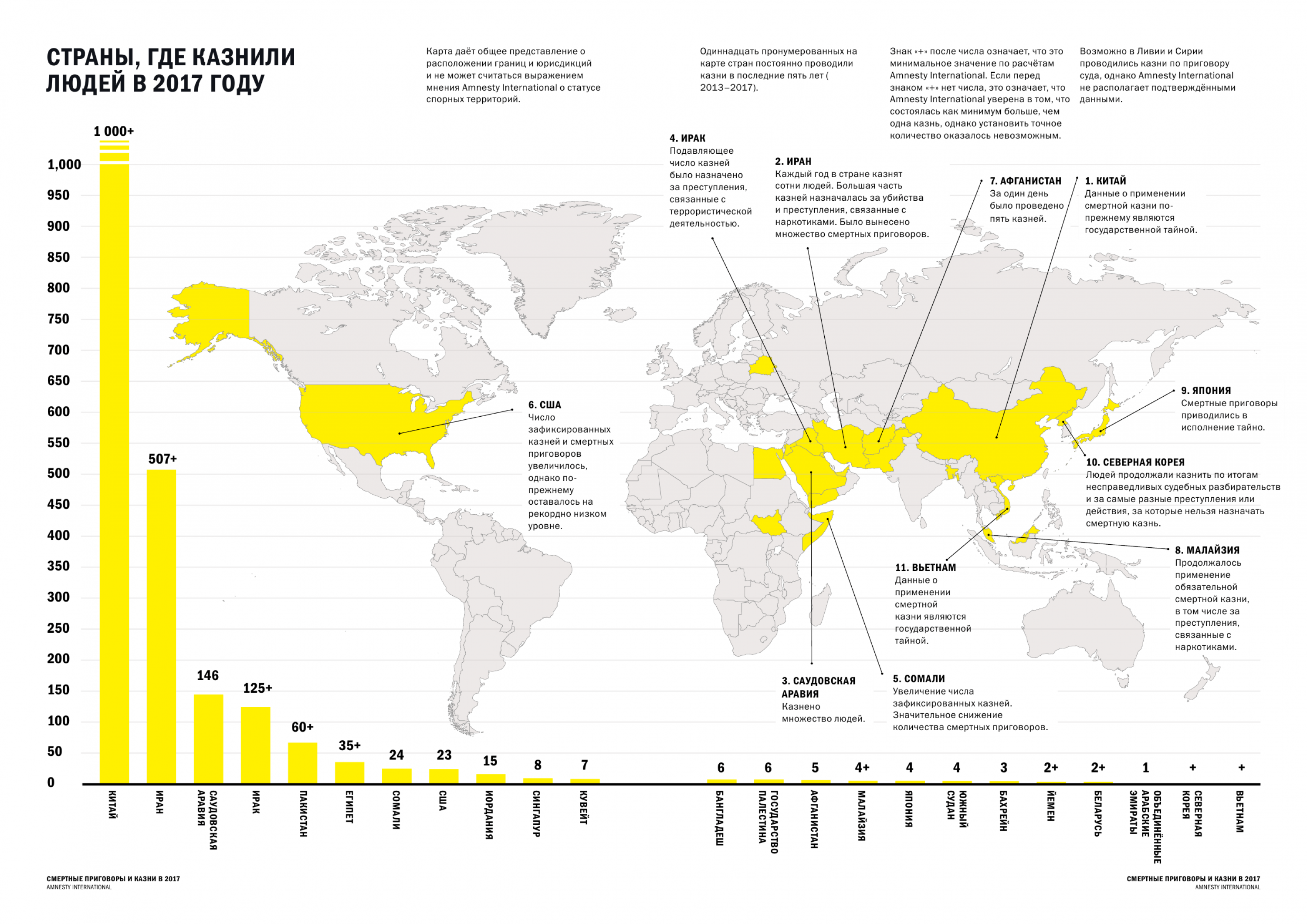 Смертная казнь в россии 2024 год. Смертная казнь в мире карта. Смертная казнь в мире статистика 2020. Государства где разрешена смертная казнь. Карта стран где есть смертная казнь.