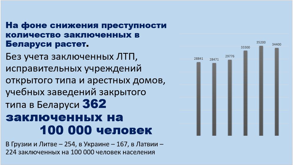 Сайт Знакомств В Беларуси Для Заключенных