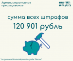 Административное преследование в Беларуси в цифрах за март 2021 года (инфографика)