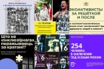 День солидарности с беларусскими политзаключенными. Реакции НГО и общественности