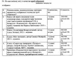 Спіс канфіскаванай літаратуры ў А. Ганевіча