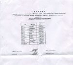 Даведка з ПК-15 пра кошт  КБП, утрыманай у П.Кучуры за 2013 г.