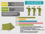 Правовая инициатива: "В беларусской армии серьезные проблемы с неуставными отношениями"