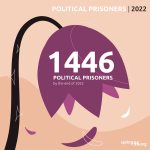 Political prisoners in Belarus in 2022. Infographics