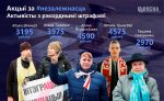 Акции в поддержку независимости Беларуси. Цифры, имена, география