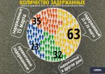 Аналитический обзор по задержаниям в Минске в марте 2017 года (инфографика)